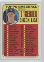 Checklist - Aaron Judge