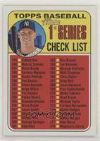 Checklist - Aaron Judge