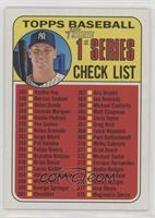 Checklist - Aaron Judge