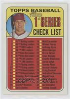 Checklist - Mike Trout [EX to NM]