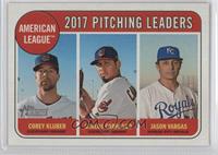 League Leaders - Jason Vargas, Carlos Carrasco, Corey Kluber