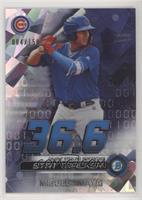 Miguel Amaya #/150