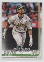 League Leaders - Khris Davis