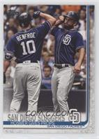 Checklist - San Diego Sluggers (Hosmer Gives Props) [EX to NM]