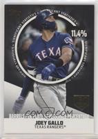 Joey Gallo #/150