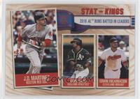 Stat Kings - Edwin Encarnacion, Khris Davis, J.D. Martinez