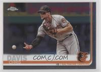 Chris Davis