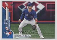 Future Stars - Cavan Biggio #/299