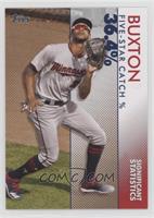 Byron Buxton #/50