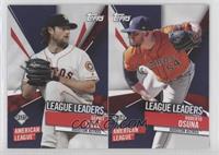 League Leaders - Gerrit Cole, Roberto Osuna, Josh Bell