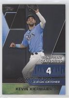 Kevin Kiermaier #/299