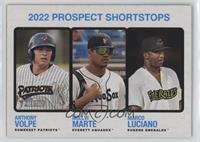 Prospect Stars - Marco Luciano, Anthony Volpe, Noelvi Marte