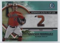 Grayson Rodriguez #/125