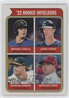 SP - Topps Rookie Stars - Spencer Steer, David MacKinnon, Michael Toglia, Jared…