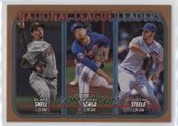 League Leaders - Blake Snell, Kodai Senga, Justin Steele #/2,024