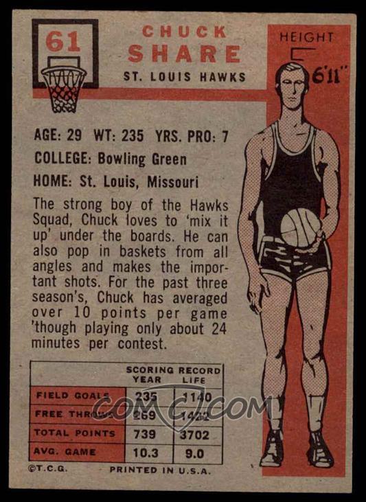 https://img.comc.com/i/Basketball/1957-58/Topps---Base/61/Chuck-Share.jpg?id=f89f6872-cb4e-4904-96ca-bfcf98325b4a&size=zoom&side=back