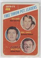 League Leaders - Rick Barry, Darel Carrier, Bill Keller [Poor to Fair]
