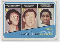 Kareem Abdul-Jabbar, John Havlicek, Tiny Archibald [Good to VG‑…