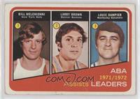 Larry Brown, Louie Dampier, Bill Melchionni [Good to VG‑EX]