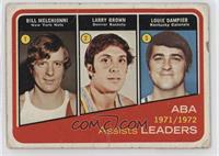 Larry Brown, Louie Dampier, Bill Melchionni [Poor to Fair]