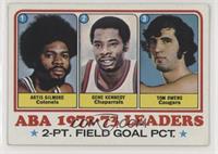 League Leaders - Artis Gilmore, Gene Kennedy, Tom Owens [Poor to Fair]