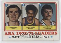League Leaders - Glen Combs, Roger Brown, Louie Dampier