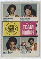 Julius Erving, John Roche, Larry Kenon [Poor to Fair]