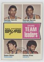 George Gervin, Swen Nater, James Silas [Good to VG‑EX]