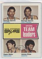 George Gervin, Swen Nater, James Silas [Good to VG‑EX]