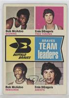 Bob McAdoo, Ernie DiGregorio [Good to VG‑EX]