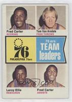 Fred Carter, Tom Van Arsdale, Leroy Ellis