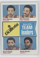 Phil Chenier, Elvin Hayes, Kevin Porter