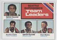 Team Leaders - Spencer Haywood, Archie Clark, Slick Watts