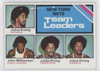 Team Leaders - Julius Erving, John Williamson [Good to VG‑EX]