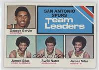 Team Leaders - George Gervin, James Silas, Swen Nater