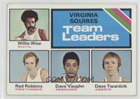Team Leaders - Willie Wise, David Vaughn, Dave Twardzik, Red Robbins [Good …