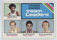 Team Leaders - Willie Wise, David Vaughn, Dave Twardzik, Red Robbins [Poor …