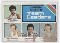 Team Leaders - Willie Wise, David Vaughn, Dave Twardzik, Red Robbins [COMC …