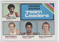 Team Leaders - Willie Wise, David Vaughn, Dave Twardzik, Red Robbins