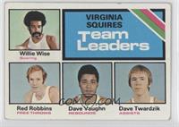 Team Leaders - Willie Wise, David Vaughn, Dave Twardzik, Red Robbins