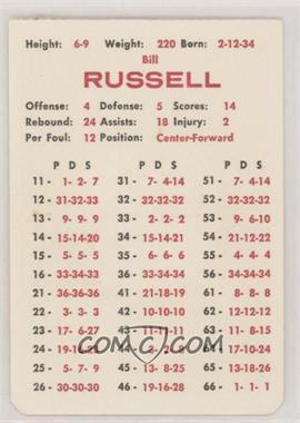 1980 APBA Famous Court Clubs of the Past Championship Playoff Set - 1957-58 Boston Celtics #_BIRU - Bill Russell