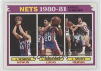 Team Leaders - Mike Newlin, Maurice Lucas