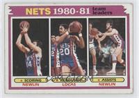 Team Leaders - Mike Newlin, Maurice Lucas [Good to VG‑EX]