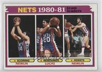 Team Leaders - Mike Newlin, Maurice Lucas