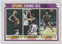 Team Leaders - George Gervin, Dave Corzine, Johnny Moore