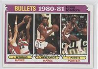 Team Leaders - Elvin Hayes, Kevin Porter