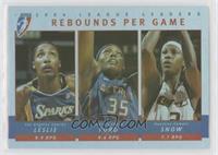 Rebounds Per Game (Lisa Leslie, Cheryl Ford, Michelle Snow)