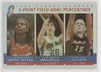3-Point Field Goal Percentage (Charlotte Smith, Elena Baranova, Lauren Jackson)