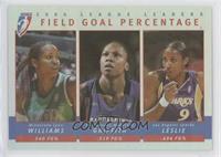 Field Goal Percentage (Tamika Williams, Yolanda Griffith, Lisa Leslie)