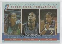 Field Goal Percentage (Tamika Williams, Yolanda Griffith, Lisa Leslie)